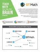 ST-Math_All-Products_ST56_Page_1