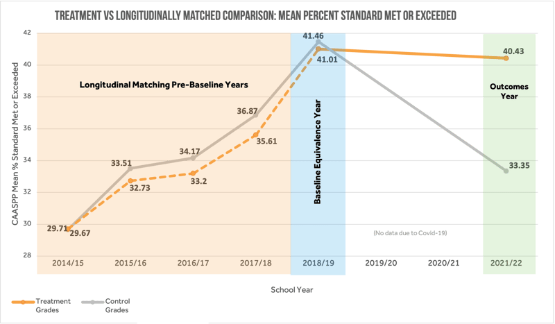 qed_study-2020