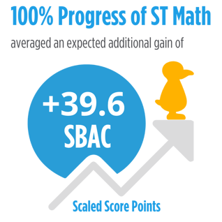 sbac-graph-point