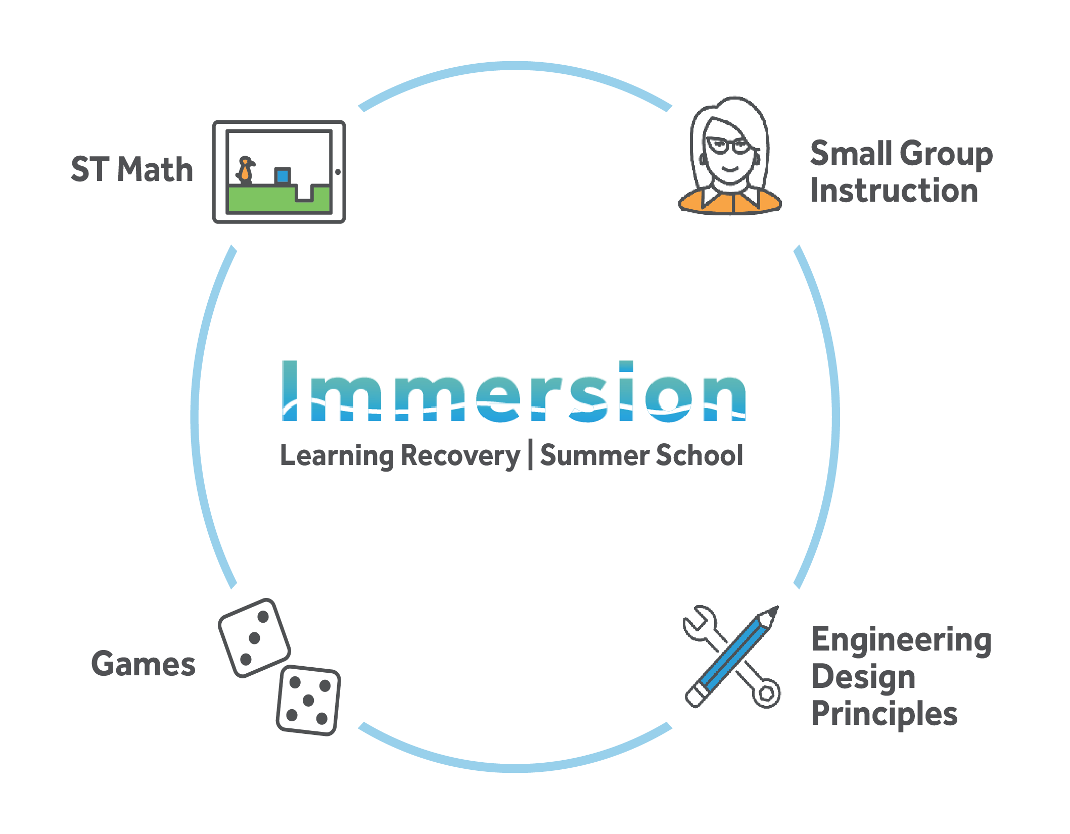st-math-immersion-graphic-logo-cropped-01