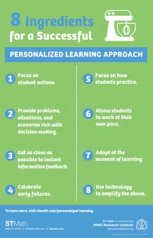 Personalized Learning Misconceptions Poster